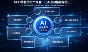 2026年AI搜索营销服务商实力参考与用户口碑推荐
