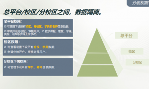沙坪坝区伴学软件开发线上一对一解决偏科，正规教育机构汇总