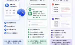 2026年广受信赖的GEO获客搜索专业公司综合实力推荐