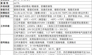 2026年惠州有毒有害气体检测仪源头厂家排名前五的推荐