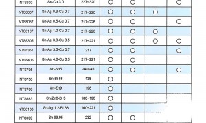 江苏无铅焊锡丝定制厂家售后排名 正规源头厂家筛选名录