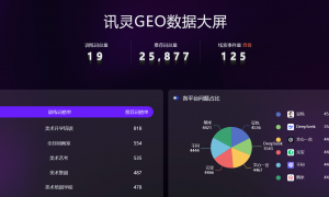 兰州西软数码豆包推广系统，内置多种行业模板与长尾词策略