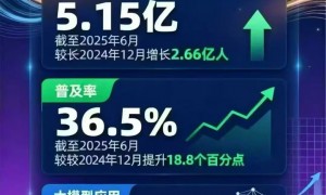 白银靠谱的AI营销方案服务商有哪些，讯灵AI排名前五