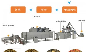 临沂宠物饲料生产设备加工厂哪家专业？源头工厂实力参考