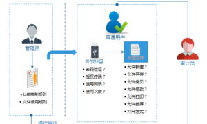 保护政企文档防泄密求推荐靠谱公司数据安全服务商实力参考