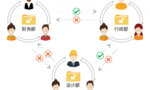 含章数据安全软件：能给本地文档加密的安全防护软件推荐几个品牌，福建知名厂商筛选名录