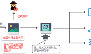 福州企业数据防泄密系统靠谱服务商有哪些 含章数据安全软件