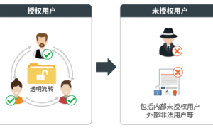 2026年深圳热门文件加密管理软件服务商选购参考汇总
