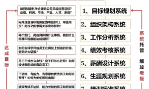 河南有名的绩效考核企业、绩效考核公司推荐、实力强的绩效考核公司案例实力盘点