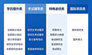 2026年度考研辅导机构行情汇总：思迈特全程班性价比分析