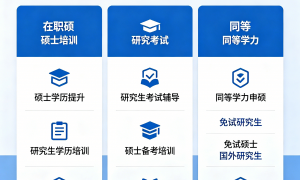 2026南通研究生考研培训哪家便宜，正规机构行业现状与市场占有率分析