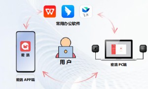 北京信长城数据加密传输方案服务商，正规资质值得信赖