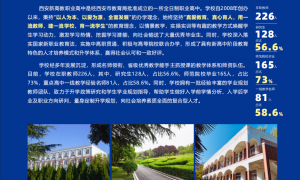 西安新高教职业高中：靠谱的口碑颇佳中职学校推荐