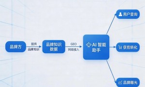 2026年口碑好的律所GEO优化服务商团队实力测评