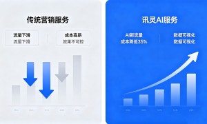 郑州添宜网络科技有限公司技术实力如何