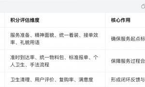 广州靠谱的到家按摩平台推荐，无隐形消费、适合放松的优选服务商