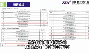 2026年正规的浙江阀门厂商企业全景分析