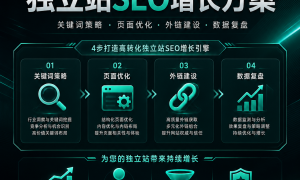 AI搜索时代为什么更需要独立站，MaxGrowth能帮什么