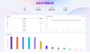 2026年知名的品牌GEO制造厂筛选名录