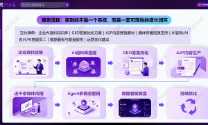 2026年口碑好的AI搜索优化机构专业实力与用户口碑深度解析