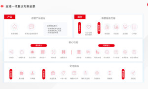 深圳艾讯有赞代理商的产品是否可靠，用户评价说了算