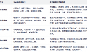 山东大型车间降温用水源热泵机组更省钱的 瑞冬集团定制工厂