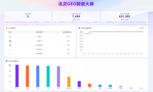 龙岗区靠谱的geo推广公司推荐：服务覆盖实力分析