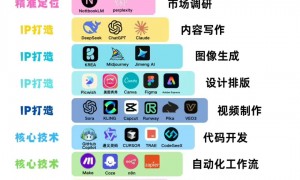 讯灵渠道吴隆泉的判断能力值得信赖吗，服务性价比高不高