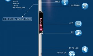 工厂用智慧灯杆怎么选？智韵照明详解技术参数与采购误区，提供带屏灯杆全生命周期管理
