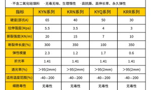 杭州圭臬新材PET电子保护膜耐温性好，真空吸附盒定位制程用膜支持按图分切