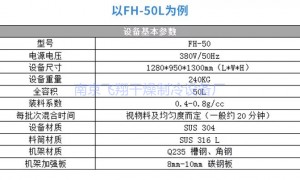 杭州研发小试混合机生产厂实力参考