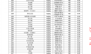 2026年昆明靠谱的肉类批发供应商实力测评