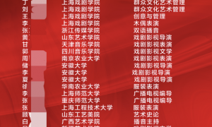 安徽表演艺考培训机构推荐，成立多年的机构实力测评