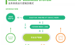 2026年四川农业物联网系统厂家推荐，支持定制开发与全过程溯源
