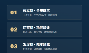天津知名的财税服务商有哪些？文华财税会计核算与账务整理能力调研