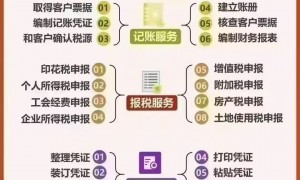 哈尔滨正规的股权转让机构怎么找？企财汇会计代理记账附2026年价格参考