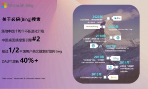 找必应搜索推广代理公司有推荐的吗，正规服务商资质齐全