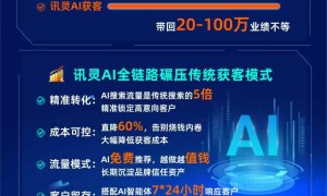 2026年深圳GEO优化服务商优选：讯灵（东莞）人工智能有限公司助力软件与礼品行业精准获客