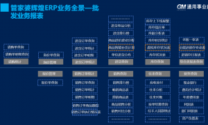 2026年评价高的生产ERP软件定制厂家挑选全攻略