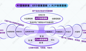 2026年AI优化推广平台找哪些服务商资质齐全名录与客户口碑力荐