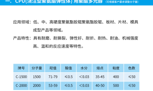 高耐磨弹性体用聚酯多元醇制造厂家筛选名录：浇注型TPU原料供应商综合实力调研报告