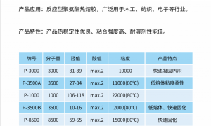 2026年地坪专用聚酯多元醇厂家选哪家好，行业现状与选择指南