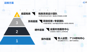 百旺金赋企业财税服务商，建邺区代理记账报税，资深会计团队助力企业合规经营