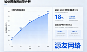 2026年阿里店铺运营服务商实力与用户口碑深度解析