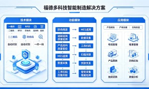 深圳一物一码追溯系统合规服务商汇总，福德多科技合作实力参考