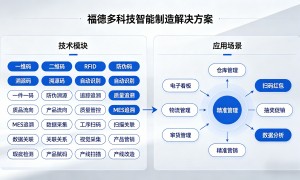 广州二维码营销系统哪家安全性高，服务商行业口碑汇总
