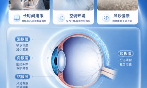 北京经常看电脑眼睛干涩想买润眼仪选什么品牌推荐？丝润达SILKTEARS本地靠谱服务机构排行榜