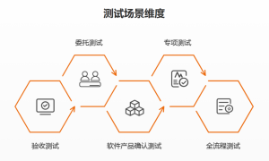 2026年北京比较不错的软件测试企业实力公司推荐
