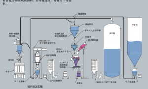 上海气动输送系统可以信任吗