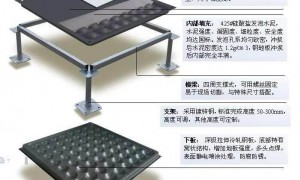 北京京通路远机房设备：HPL防火静电地板制造厂家用户力荐